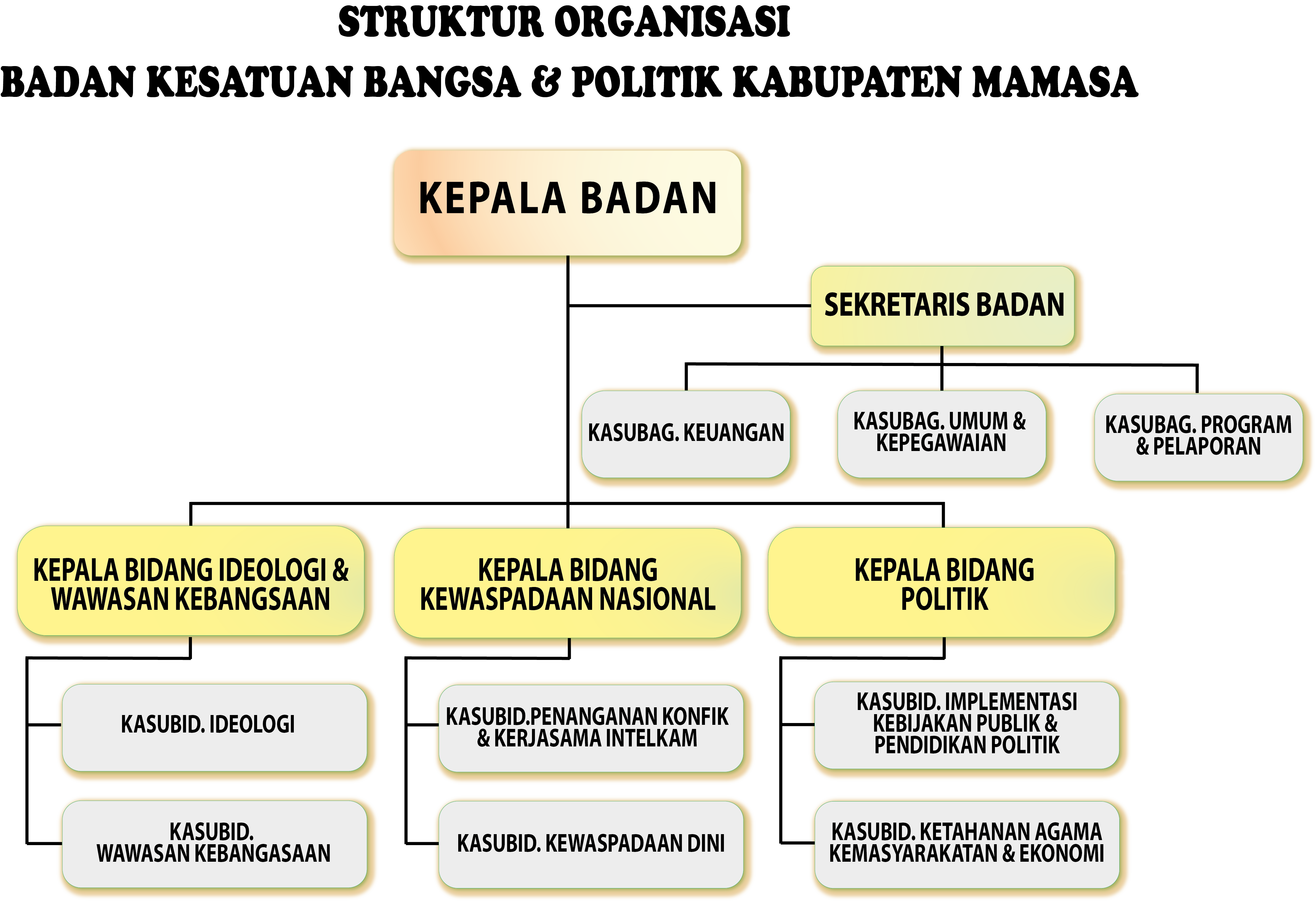 GAMBAR DATA